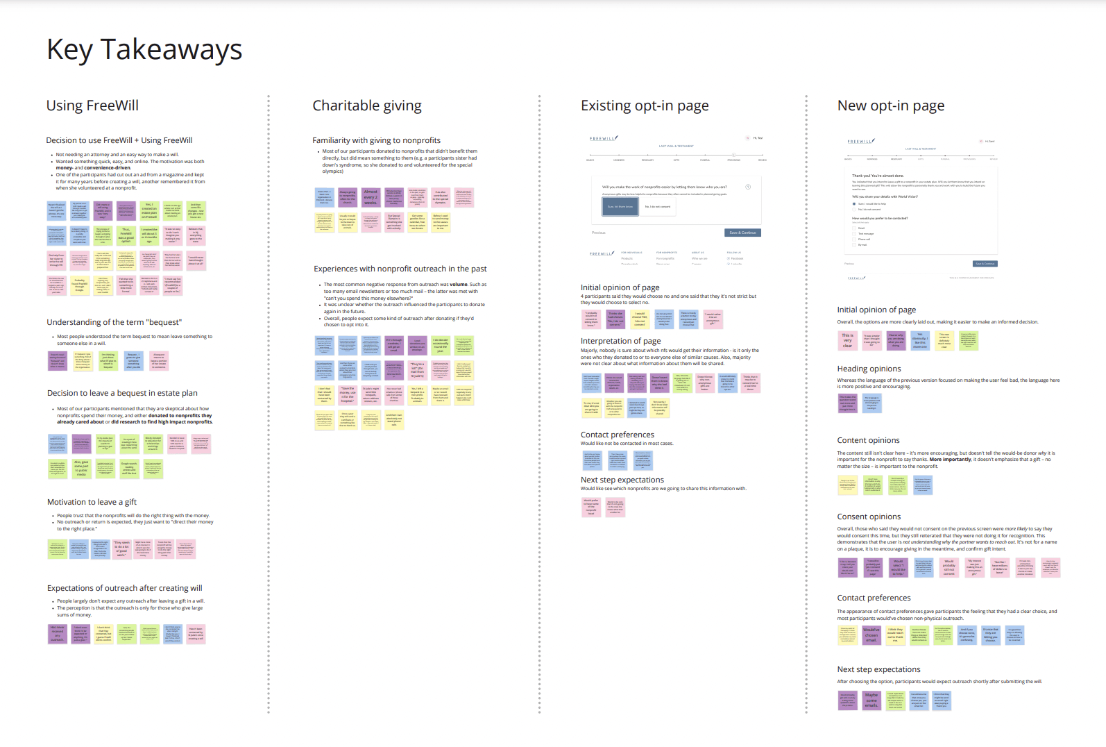 An image of the data synthesized on the Miro board which consists of sticky notes categorized into themes.